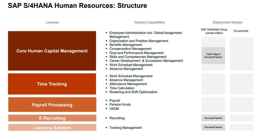 SAP Success factors