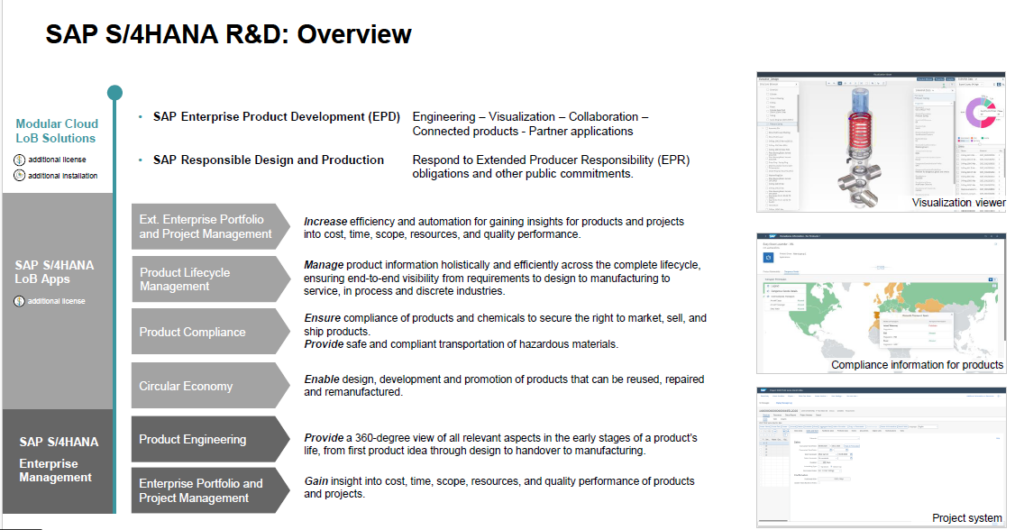 SAP S/4HANA R&D