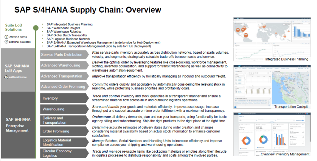 SCM, Supply Chain